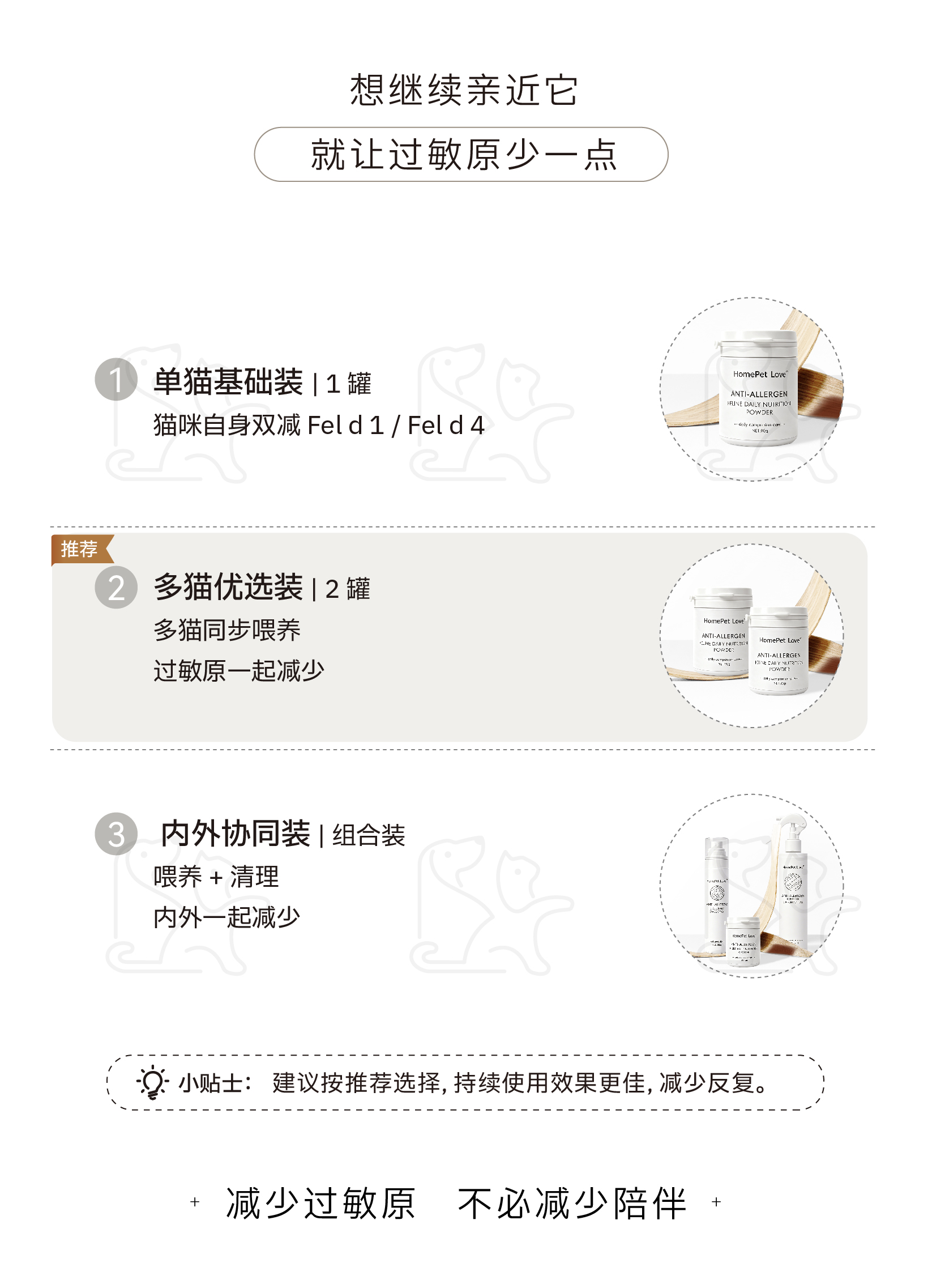 单猫、多猫与内外协同装选择说明